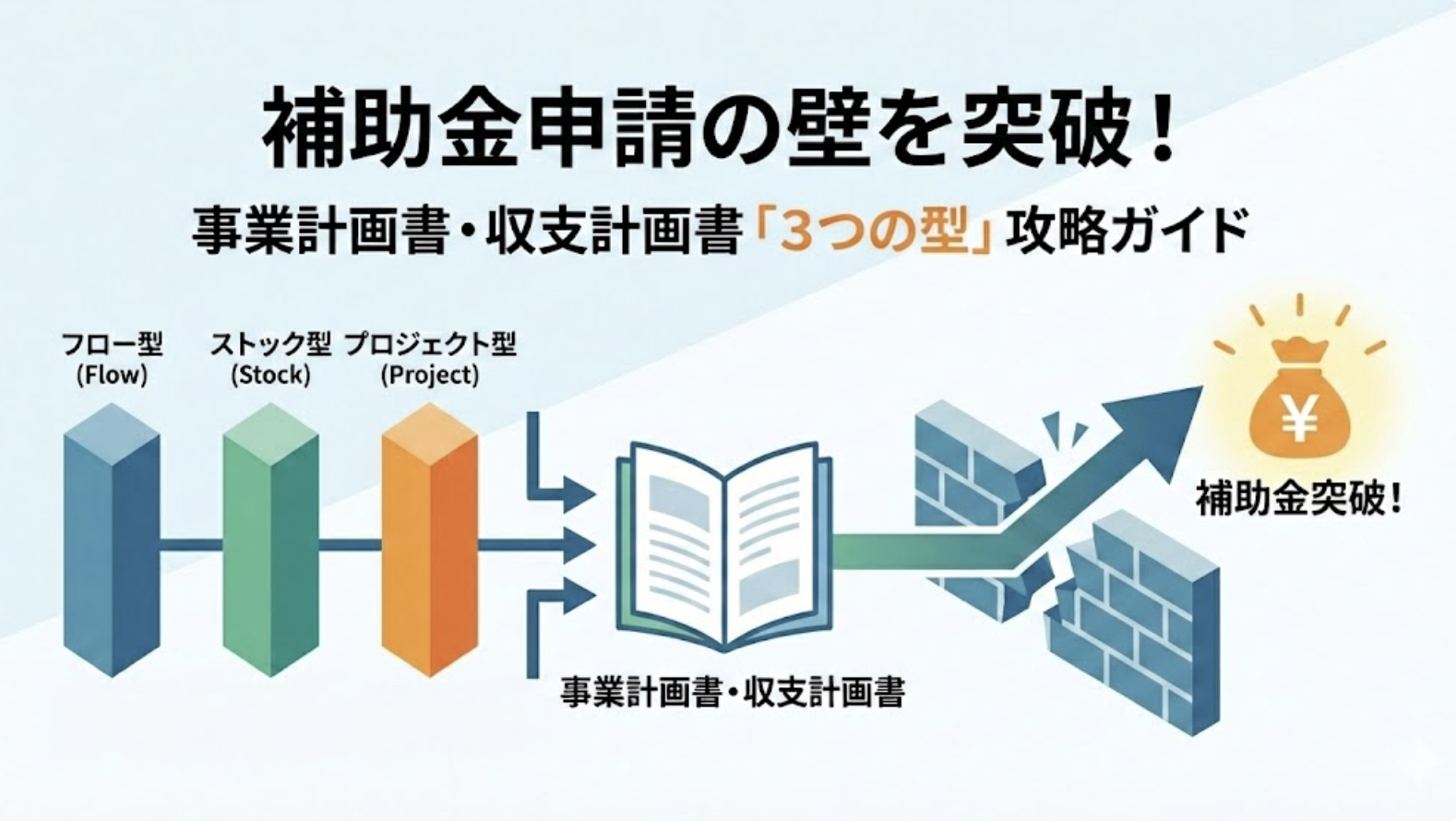 補助金申請の壁を突破する！事業計画書と収支計画書の「3つの型」完全攻略ガイド