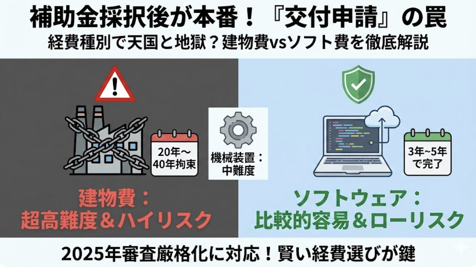 補助金採択後の「交付申請」はなぜ難しい？経費種別ごとの難易度とリスクを徹底解説