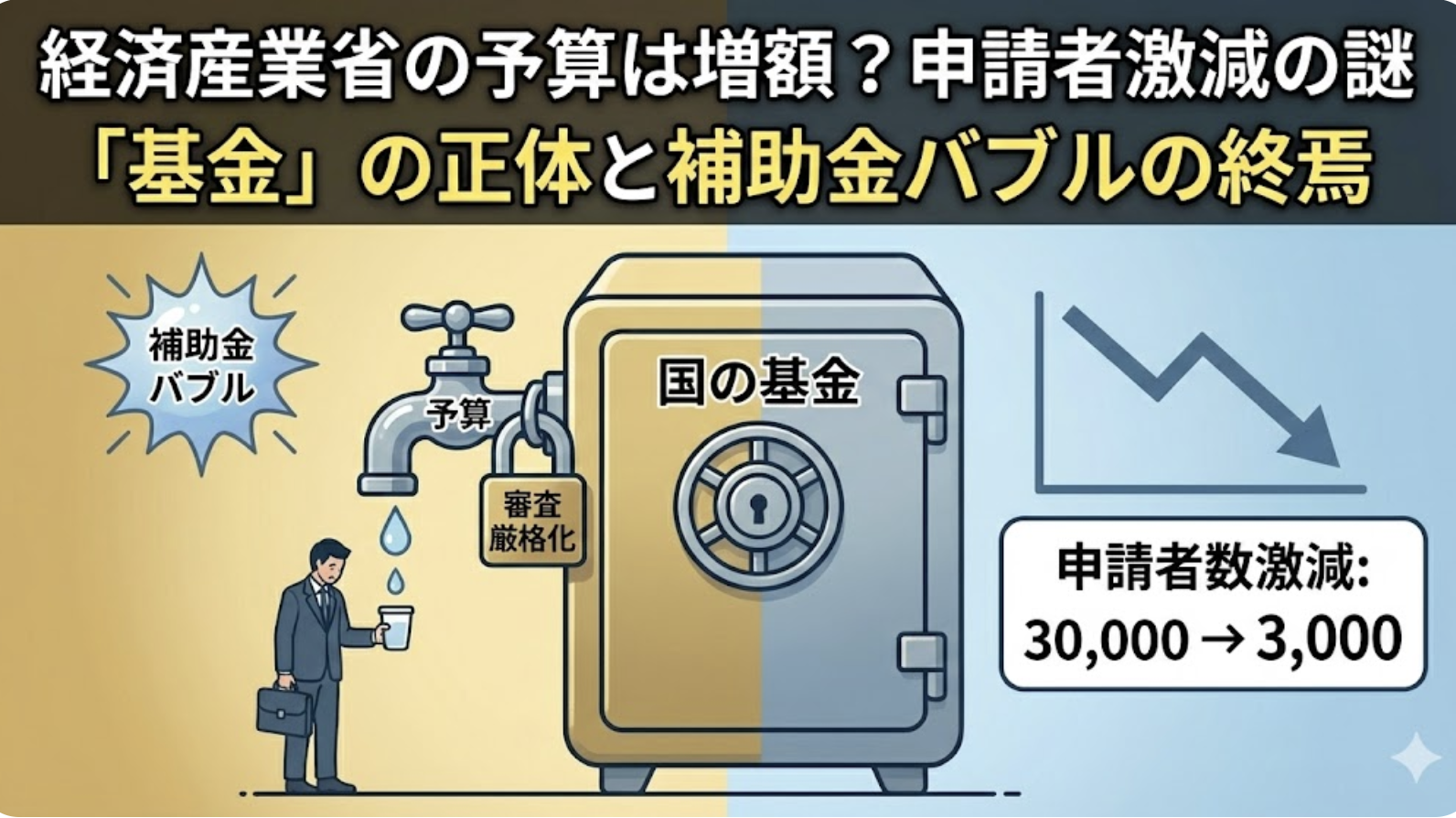 経済産業省の予算は増額傾向？申請者激減の背景にある「基金」の正体と補助金バブルの終焉