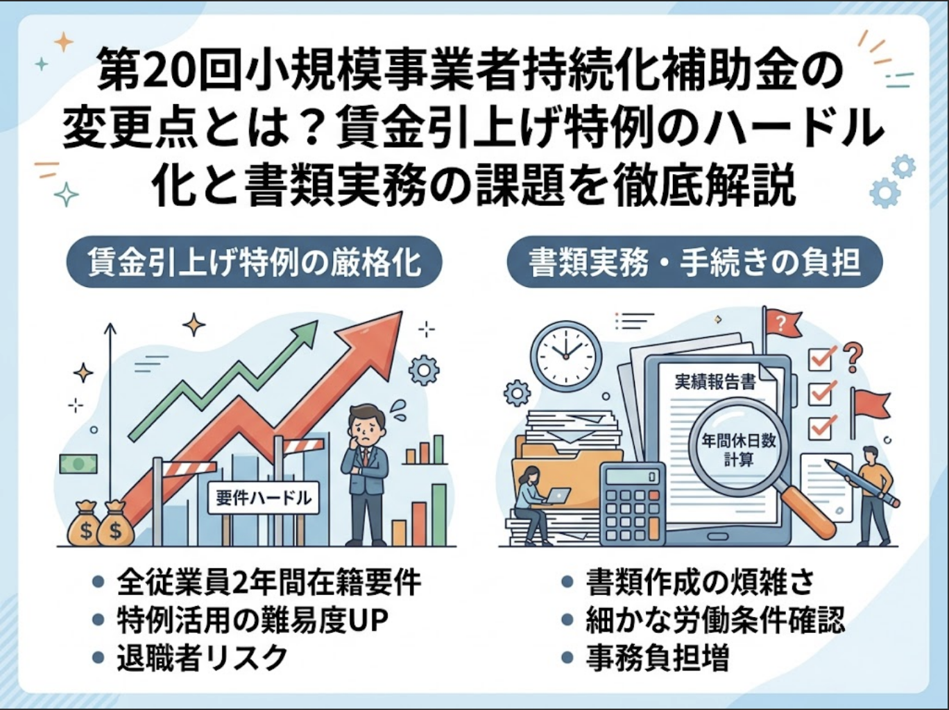 第20回小規模事業者持続化補助金の変更点とは？賃金引上げ特例のハードル化と書類実務の課題を徹底解説